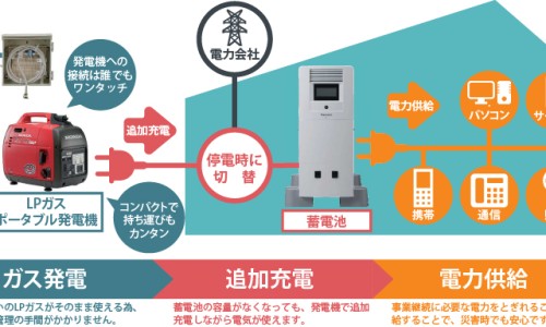 医院用药许可证办理流程-权威医院用药许可证图片平台,分享专业医院用药许可证怎么办理知识_医院用药许可证网
